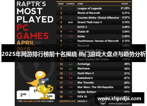 2025年网游排行榜前十名揭晓 热门游戏大盘点与趋势分析